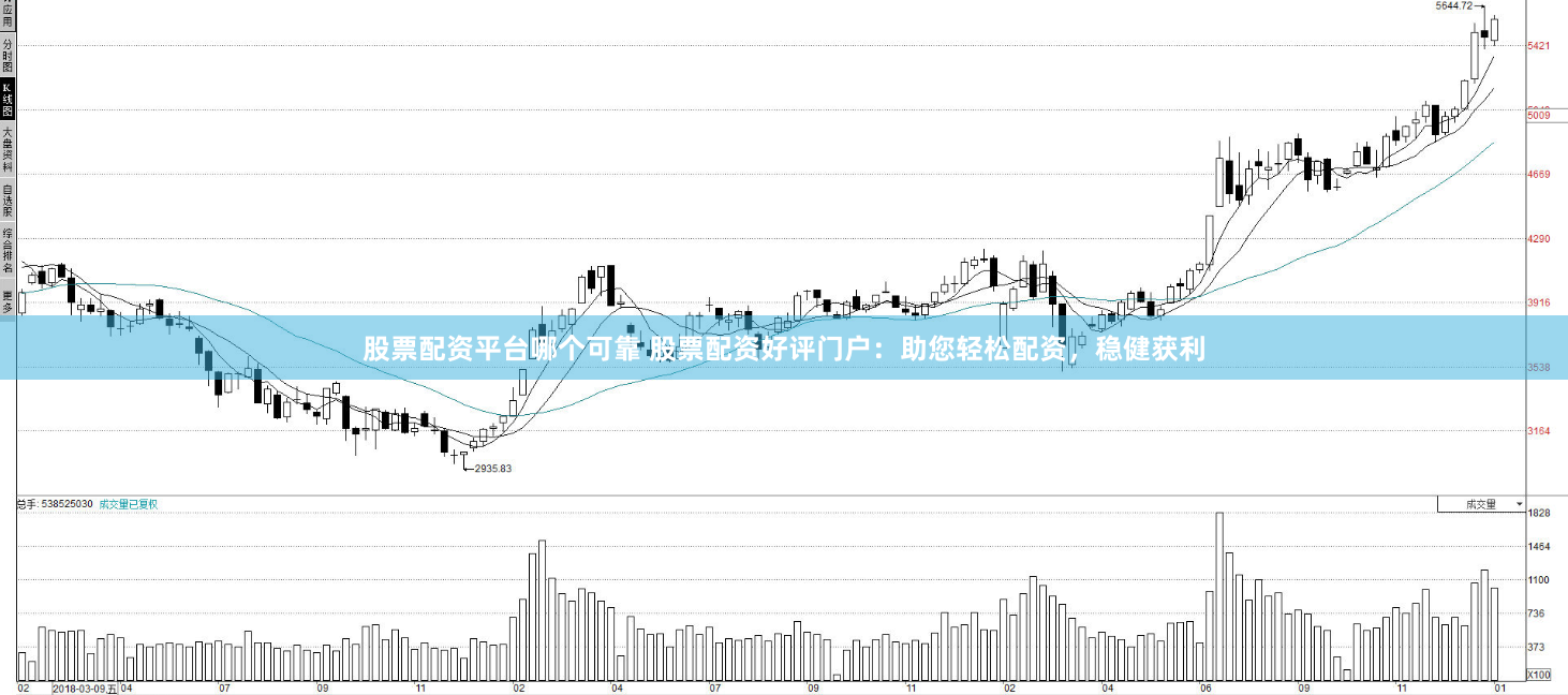 股票配资平台哪个可靠 股票配资好评门户:助您轻松配资,稳健获利