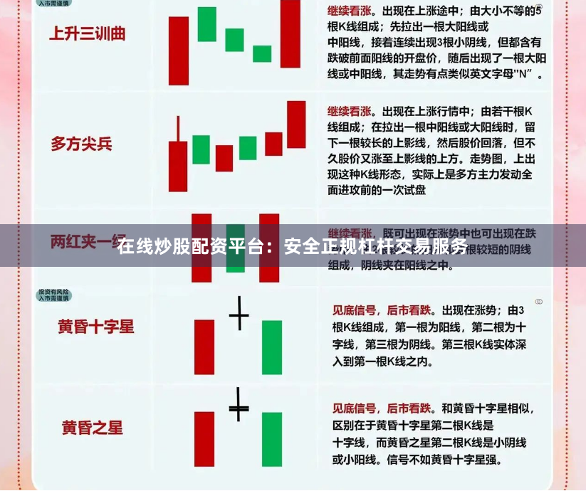 在线炒股配资平台：安全正规杠杆交易服务